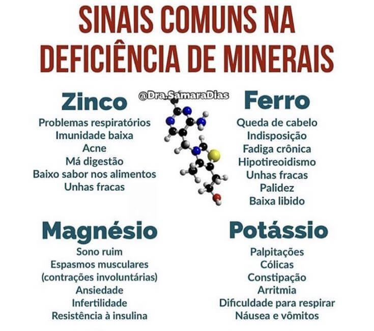 Deficiência de Minerais: sinais comuns